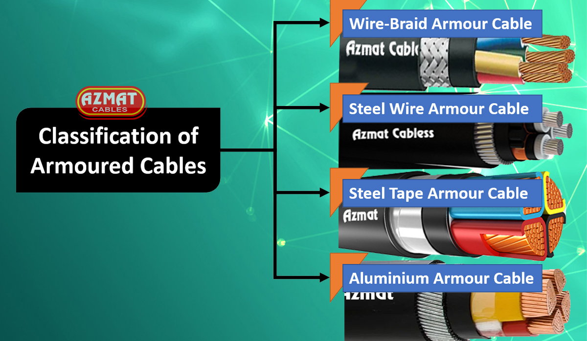 What is an Armoured Cables?